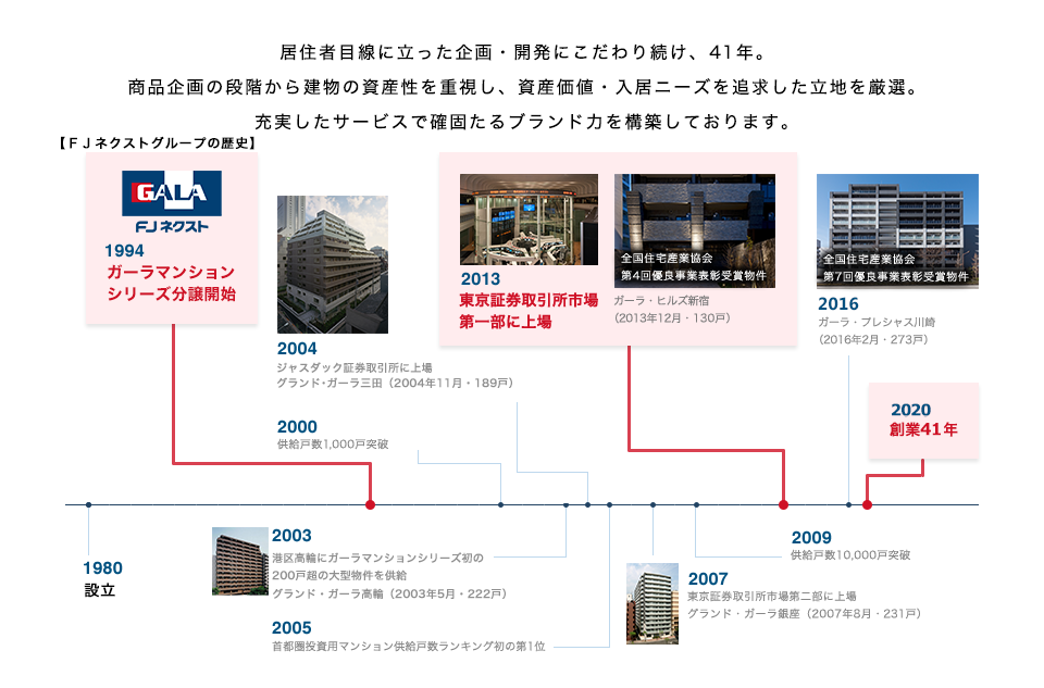 居住者目線に立った企画・開発にこだわり続け、38年。商品企画の段階から建物の資産性を重視し、資産価値・入居ニーズを追求した立地を厳選。充実したサービスで確固たるブランド力を構築しております。