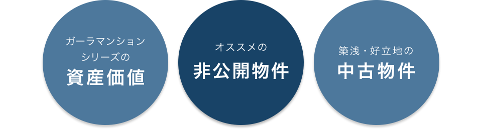 ガーラマンションシリーズの 資産価値、オススメの非公開物件、資産性希少性の高い中古物件